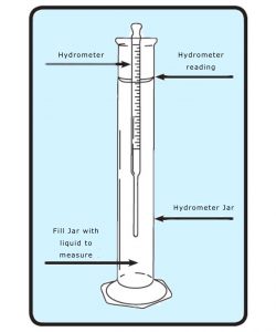 Alcohol Meter Alcoholmeter Alcohol Detector Alcohol Measuring Tool Alcohol  Tester Wine Hydrometer B