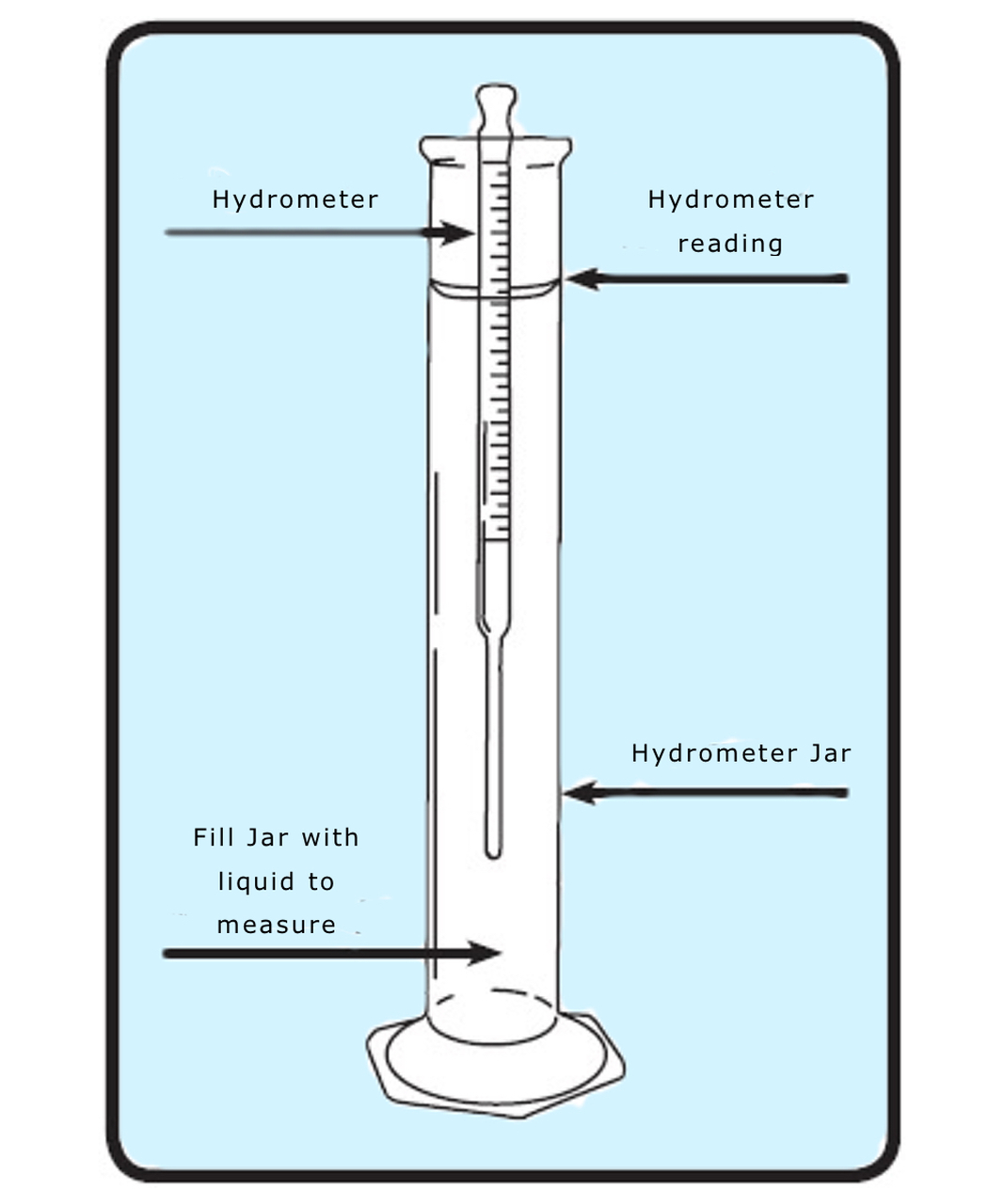 KBI Approved Ethanol Testing Methodology Kombucha Brewers International